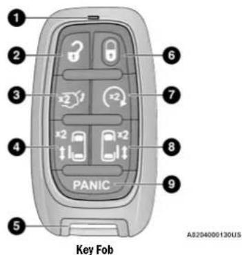 1 2 3 4 5 6 7 8 9 PANIC Key Fob A8204000130US