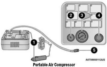 Portable Air Compressor A0789000112US