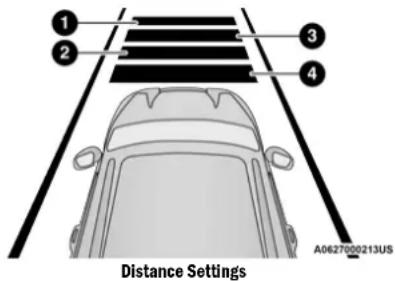 1 2 3 4 Distance Settings A0627050213US
