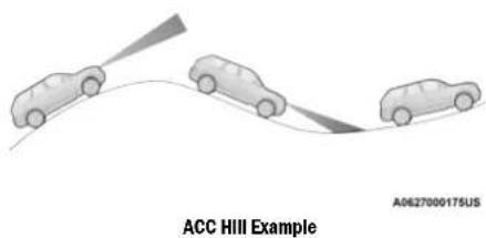 ACC HIII Example A0627000175US
