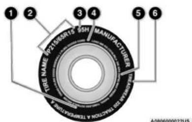 1 2 3 4 5 6 TIRE NAME 102156SR15 95H MANUFACTURER TIRE COOL TOLERANCE A 0806000022LUS