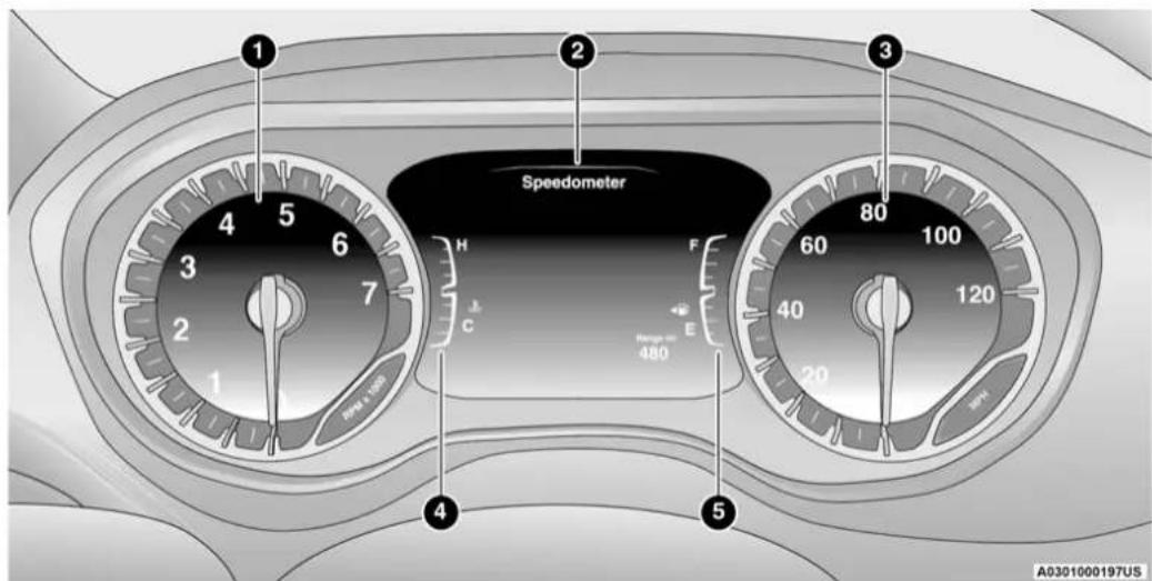 Speedometer A0301000197US