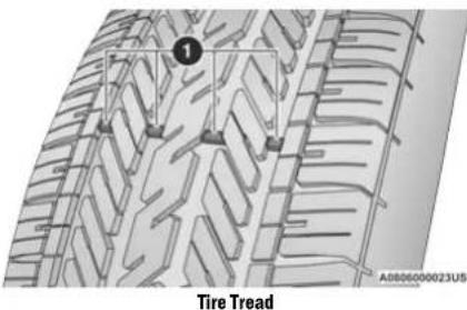 Tire Tread A0806000023U5
