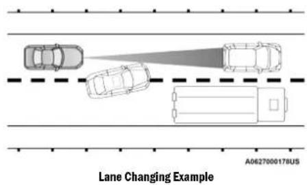 Lane Changing Example A0627000178US