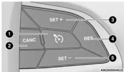 SET+ CANC RES SET- A0626000046US