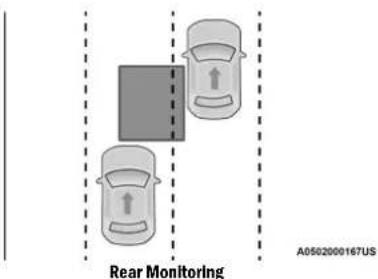 Rear Monitoring A0502000167US