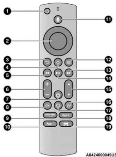 1 2 3 4 5 6 7 8 9 10 App 1 App 2 App 3 App 4 App 5 App 6 App 7 App 8 App 9 App 10 11 12 13 14 15 16 17 18 19 A0424000049US