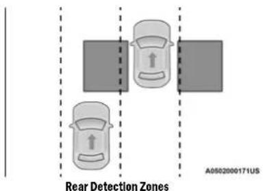 Rear Detection Zones A0502000171US