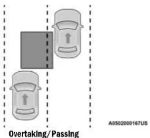 Overtaking/Passing A0502000167US