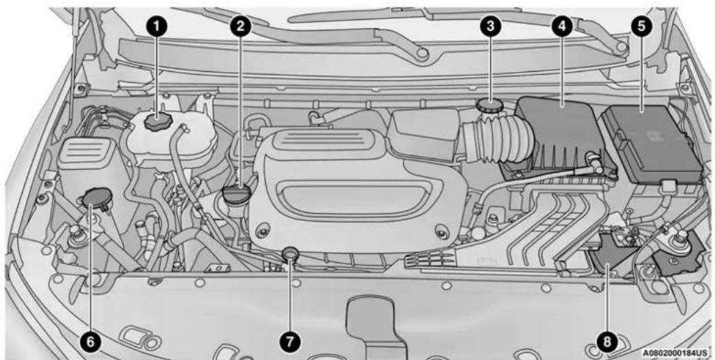 Technical diagram of a car engine bay with numbered components for identification