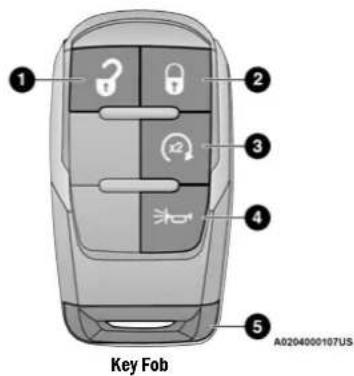1 2 3 4 5 A0204000107US Key Fob