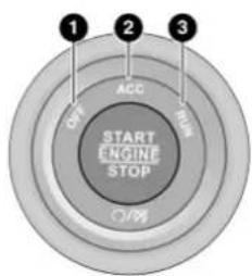 1 2 3 START ENGINE STOP ACC RUN O/94