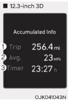12.3-inch 3D Accumulated Info 1 Trip 256.4 mi 2 Avg. 23 MPG 3 Timer 23:27 h OJK041043N