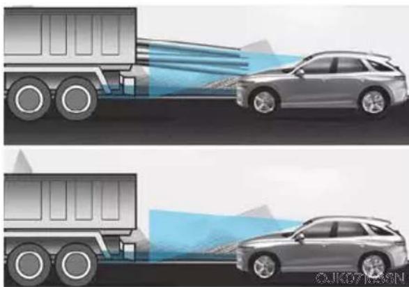 Genesis GV70 (2023) - Limitations of Smart Cruise Control - 6
