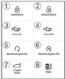 ① Lock Doors ② Unlock Doors ③ Penis On ④ Penis Off ⑤ Remote Engine On ⑥ Remote Engine Off ⑦ Liftgate HOLD ⑧ RSA