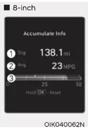 8-inch Accumulate Info ① Trip 138.1 mi ② Avg. 23 MPG 0 25 50 Hold OK : Reset OIK040062N