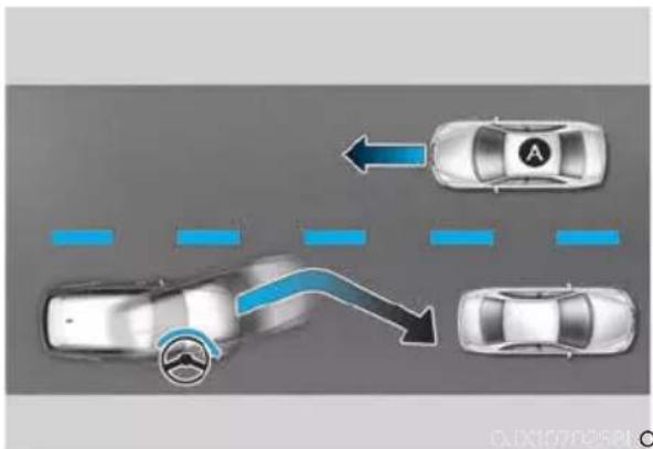 Genesis GV70 (2023) - FORWARD COLLISION-AVOIDANCE ASSIST (FCA) (IF EQUIPPED) - 4