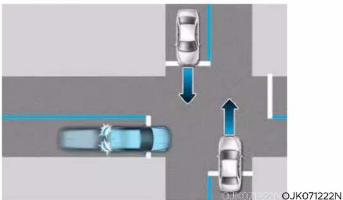 Genesis GV70 (2023) - FORWARD COLLISION-AVOIDANCE ASSIST (FCA) (IF EQUIPPED) - 3