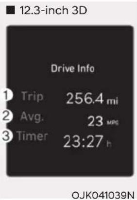 12.3-inch 3D Drive Info 1 Trip 256.4 mi 2 Avg. 23 MPG 3 Timer 23:27 h OJK041039N