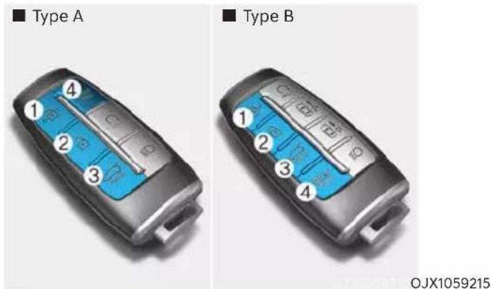 ■ Type A ■ Type B 1 4 2 3 3 4 1 2 3 4 OJX1059215