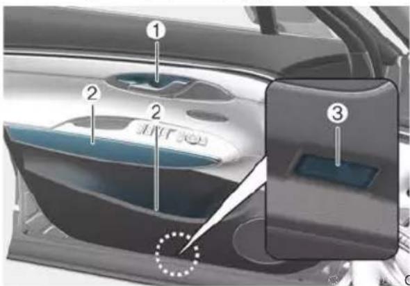 Diagram of a car interior with labeled parts and a highlighted section showing a circular detail.
