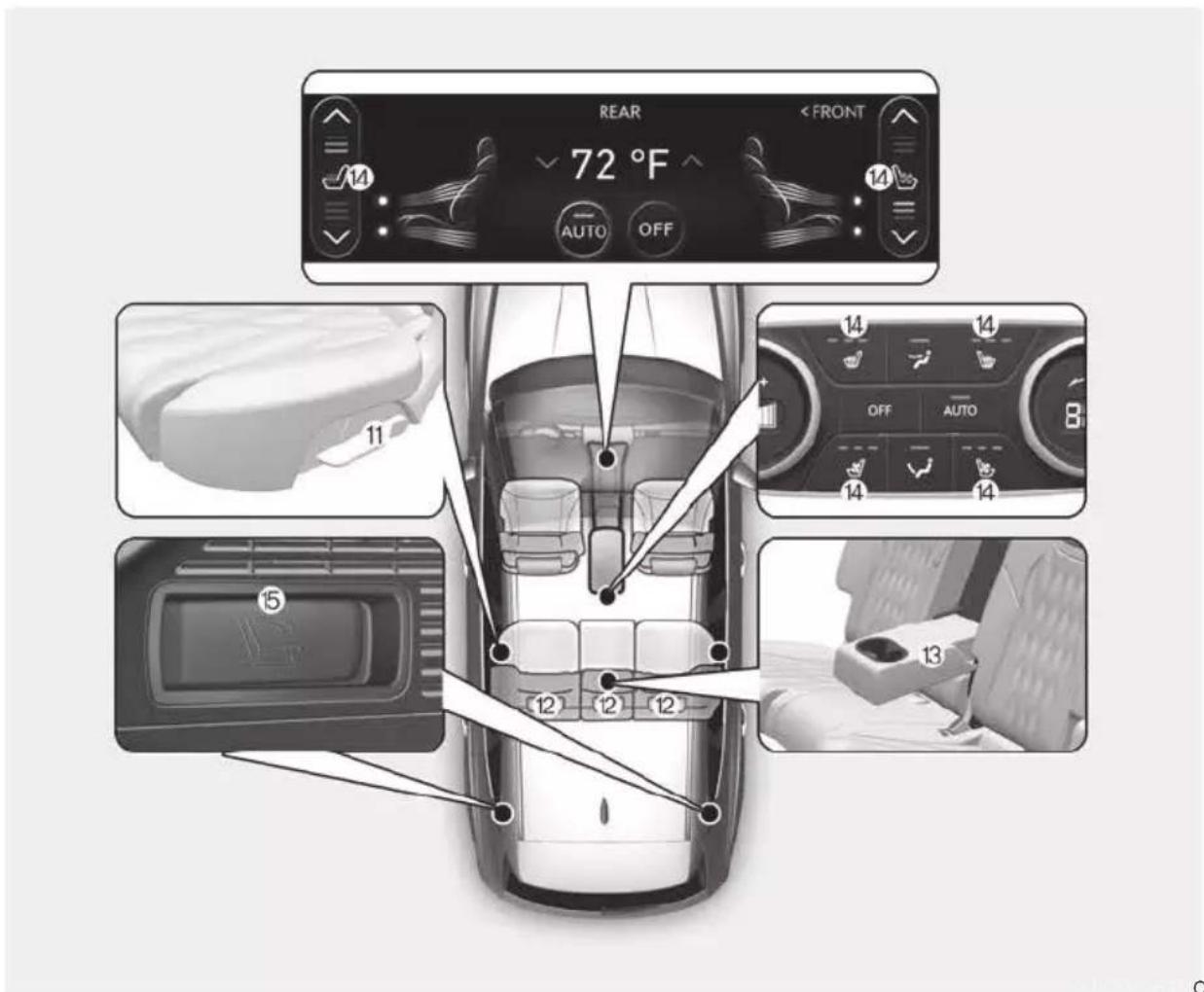 REAR 72 °F AUTO OFF < FRONT 14 14 14 OFF AUTO 8 11 14 14 15 12 12 12 13