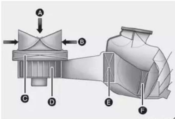 Technical diagram of a mechanical assembly with labeled components A through F