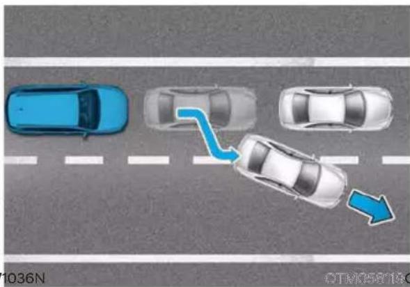 Genesis GV70 (2023) - Limitations of Smart Cruise Control - 8