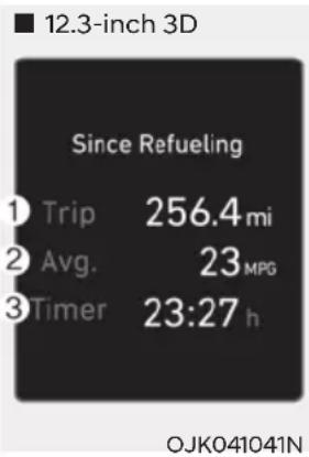 ■ 12.3-inch 3D Since Refueling 1 Trip 256.4 mi 2 Avg. 23 MPG 3 Timer 23:27 h OJK041041N