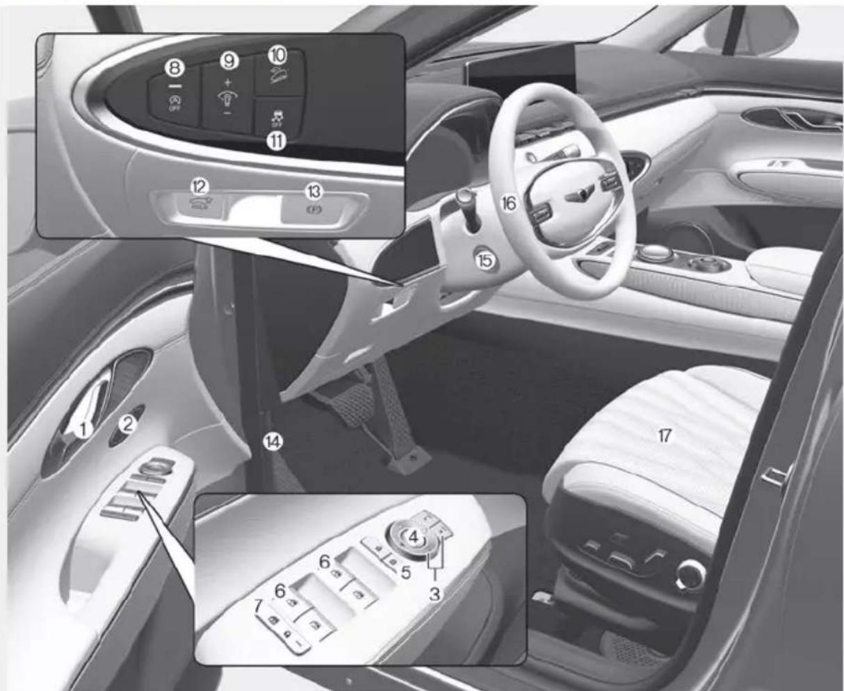 Interior view of a car dashboard with numbered UI controls and control panel labels