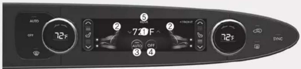 AUTO OFF 72°F ② ⑤ BEAR 4TRONT 72°F AUTO OFF ③ ④ 72°F SYNC