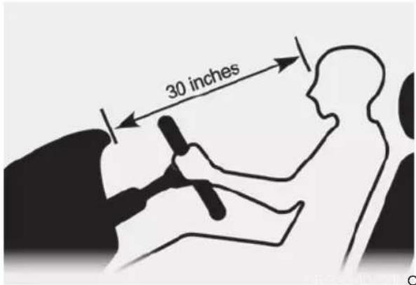 30 inches