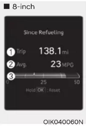 ■ 8-inch Since Refueling ① Trip 138.1 mi ② Avg. 23 MPG 0 25 50 Hold OK : Reset OIK040060N