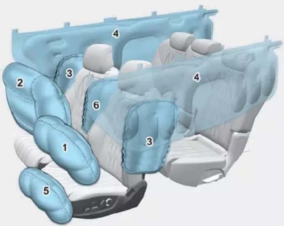 Diagram of car interior compartments with numbered labels indicating different seating areas