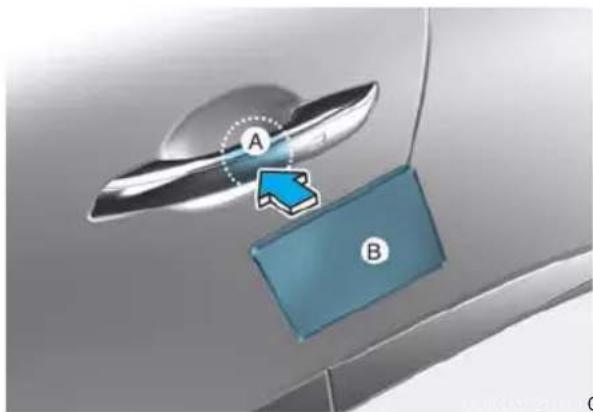 A B