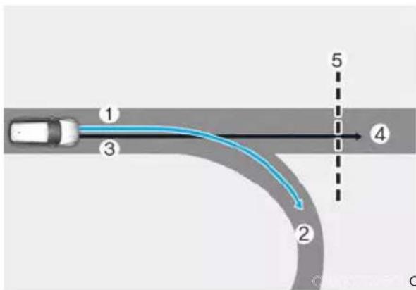 Diagram showing a curved pipe or channel with numbered components and directional arrows, likely illustrating fluid flow or movement.