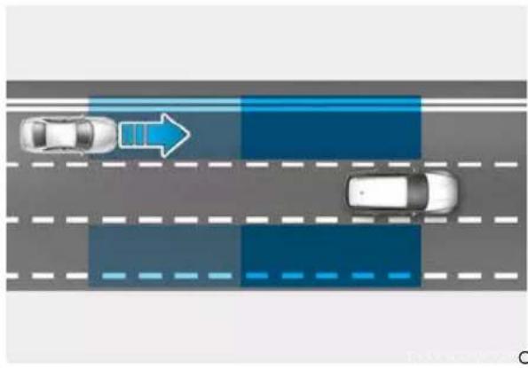 Genesis GV70 (2023) - BLIND-SPOT COLLISION-AVOIDANCE ASSIST (BCA) (IF EQUIPPED) - 1