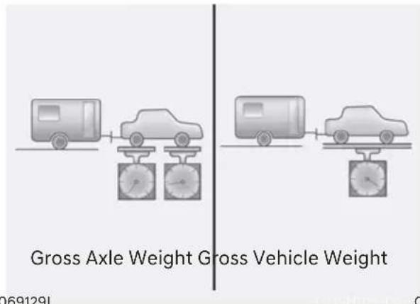 Gross Axle Weight Gross Vehicle Weight 069129L