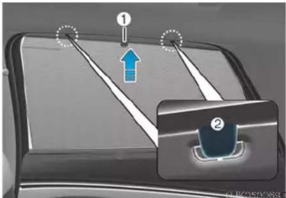 Diagram showing a car interior with labeled parts and directional arrows, including numbered annotations ① and ②.