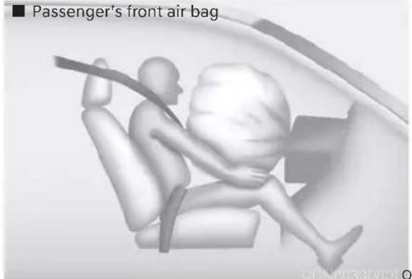 ■ Passenger's front air bag