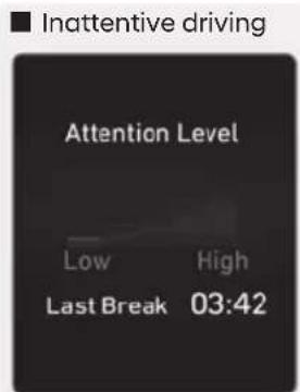 Inattentive driving Attention Level Low High Last Break 03:42