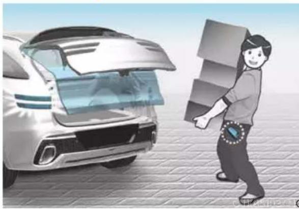 Genesis GV70 (2023) - Smart Liftgate - 1