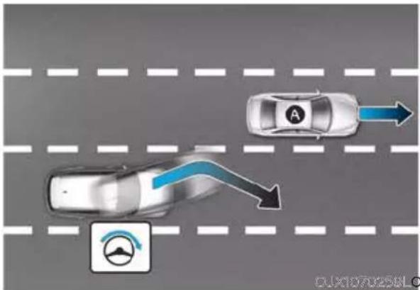 Diagram showing traffic flow with a car and directional arrows, including a speedometer icon and license plate.