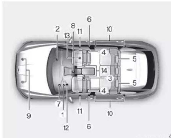 Technical diagram of a car interior with numbered components for identification