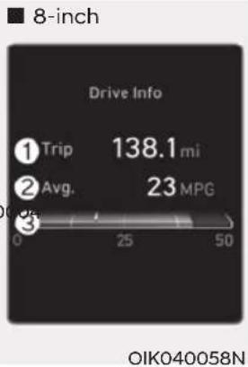 ■ 8-inch Drive Info ① Trip 138.1 mi ② Avg. 23 MPG 0 25 50 OIK040058N