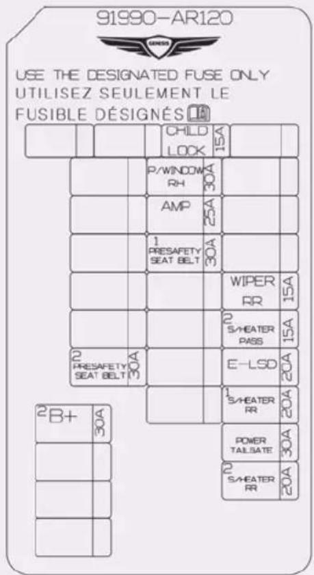 91990-AR120 USE THE DESIGNATED FUSE ONLY UTILISEZ SEULEMENT LE FUSIBLE DÉSIGNÉS CHILD LOCK 15A P/WINDOW RH 30A AMP 25A 1 PRESAFETY SEAT BELT 30A WIPER RR 15A S/HEATER PASS 15A E-LSD 20A S/HEATER RR 20A POWER TAILSATE 30A S/HEATER RR 20A 2B+ 30A