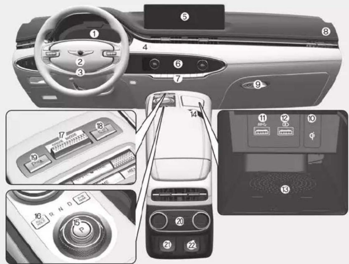 Diagram of a car interior with numbered components and control panel labels in Chinese