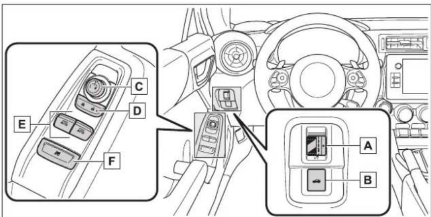 Diagram of car interior showing dashboard, steering wheel, and driver's seat with labeled buttons A, B, C, D, E