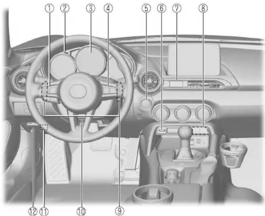 Diagram of a car dashboard with numbered parts for identification and assembly reference.