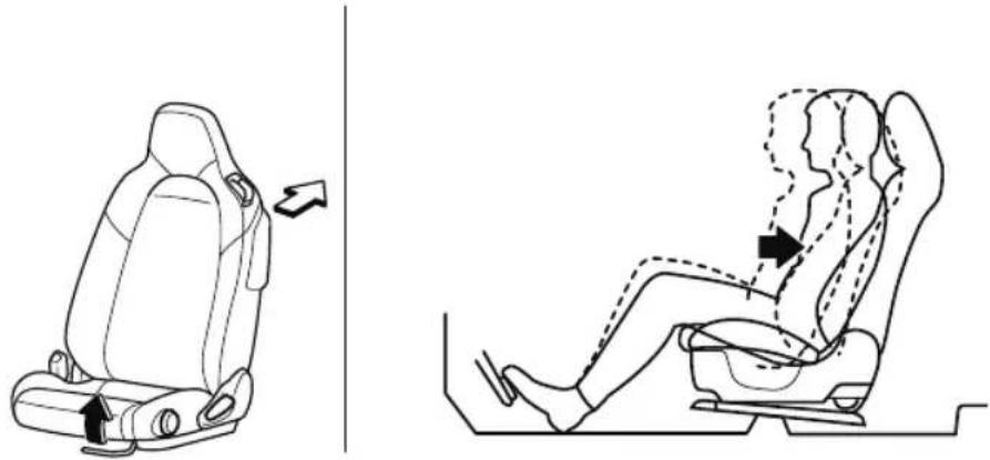 MAZDA MX-5 Miata (2022) - Adjusting the seat position forward and back (sliding) - 2